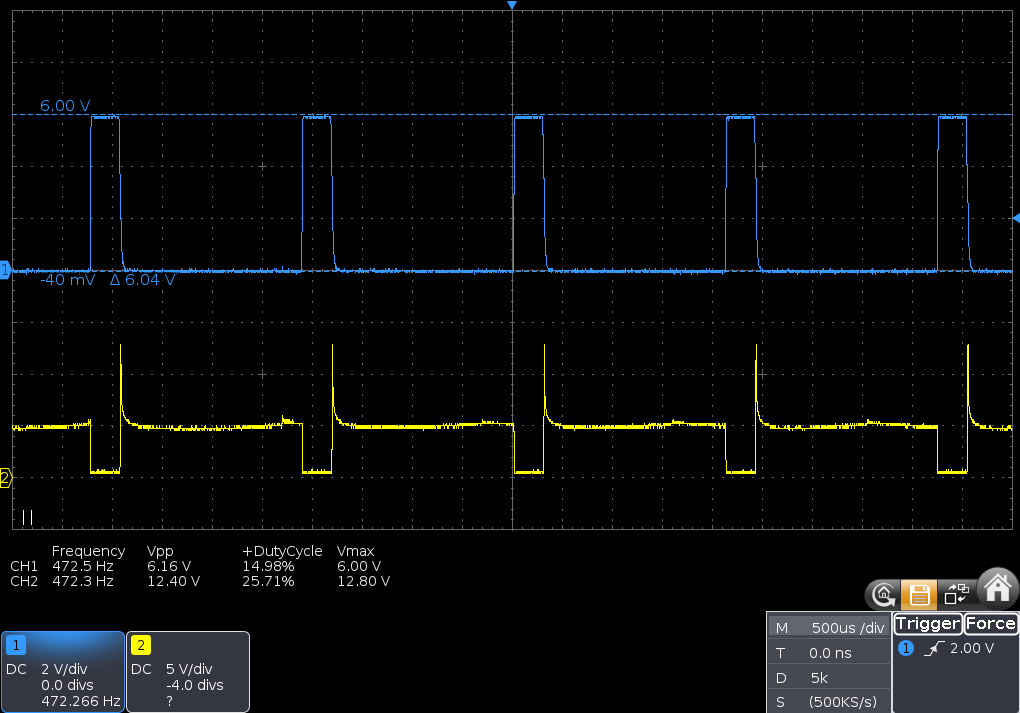 15% duty cycle, Vgs=6V