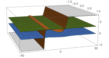 Roots for an arbitrary choice of <code>f</code>