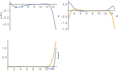 Mathematica graphics