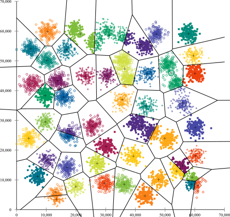 k-means on A3 data set