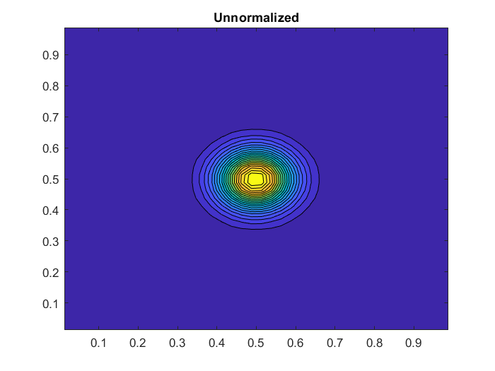 Unnormalized weights