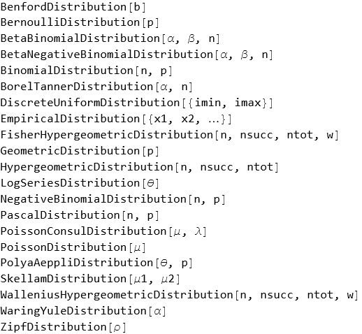 List of always discrete univariate distributions