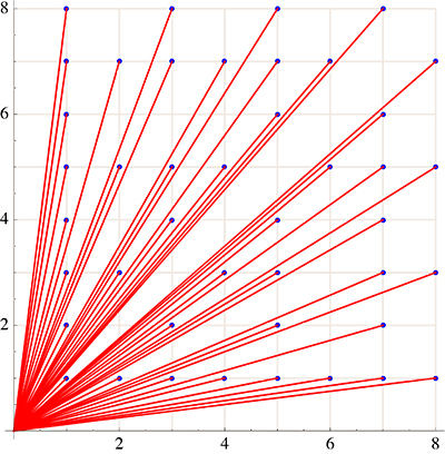 LatticeVisib8Grid