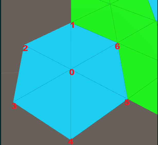 WireFrame of my Hex