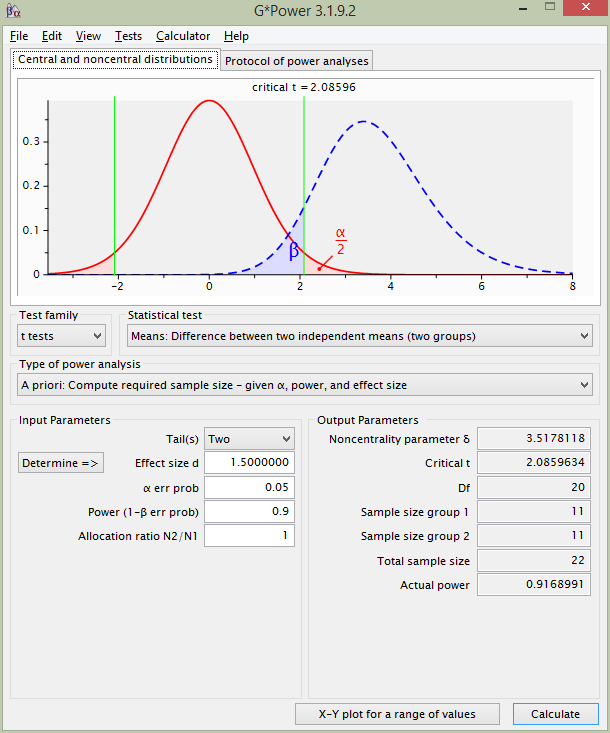 G*Power t-test power calculation