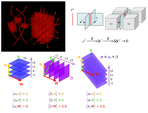 DifferentialForms3