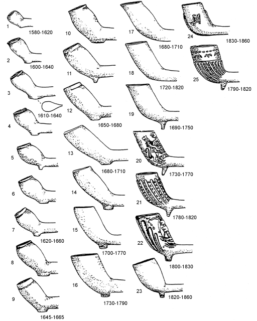 Pipe date chart