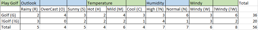 table summary