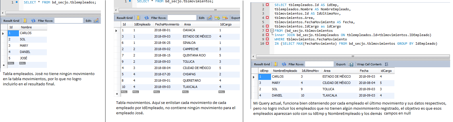 Mis dos tablas, así como mi consulta actual, en la cual no logro incluir los contactos que no tienen ningún movimiento