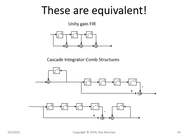 CIC Implementations