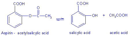 Hydrolysis of aspirin