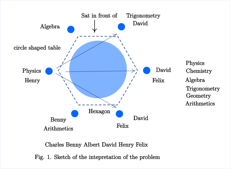 Sketch of the problem