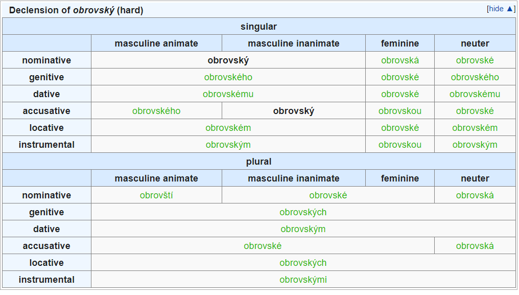 Wiktionary table