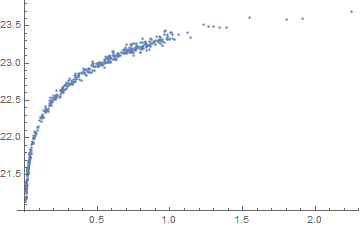 Mathematica graphics