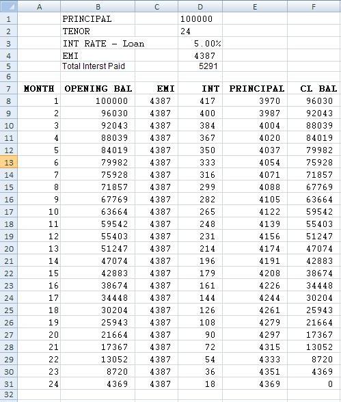 Loan Schedule