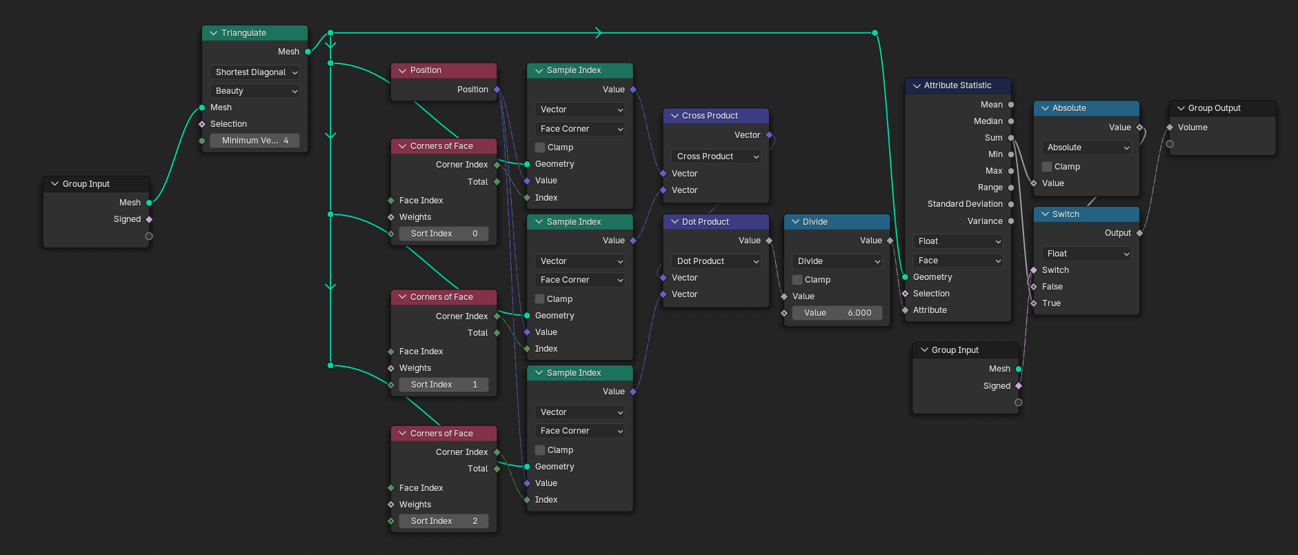 node setup for calculating volume