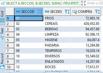 Resultado Query acima, exibindo valores de compra agrupados por secao