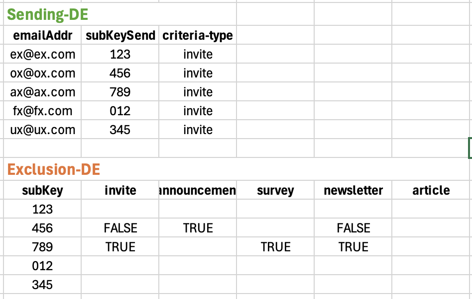 sending and exclusion Data extension examples