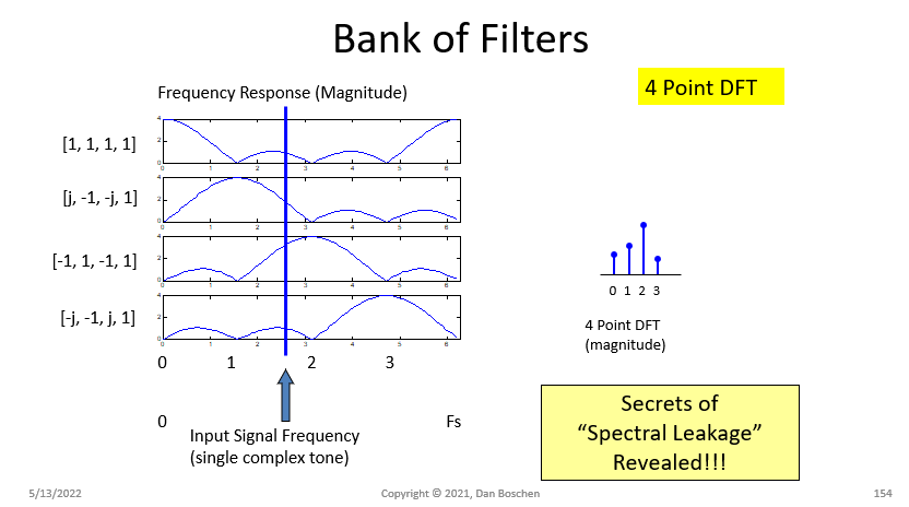 FFT response