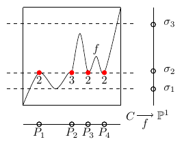 map f: C to P^1