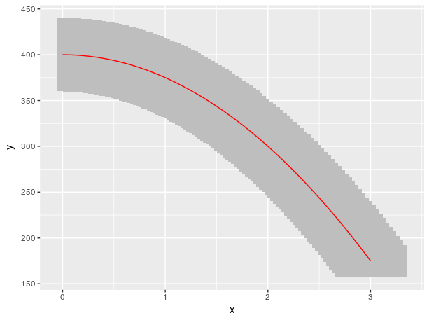 error band using geom_polygon