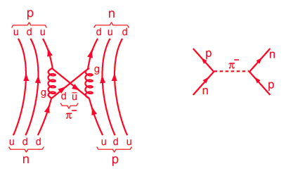 Nucleon-Nucleon-Interaction