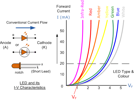 LED IV Curve