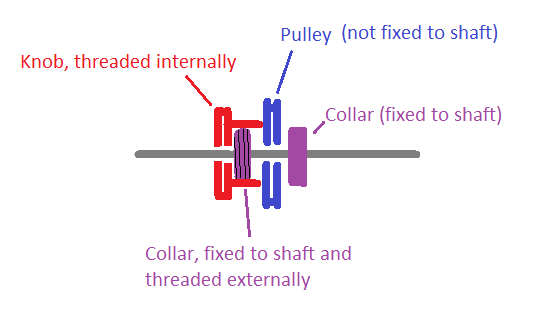 Shaft to pulley clutch assembly