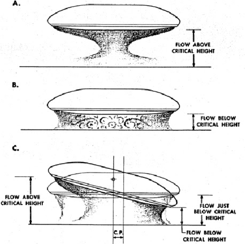 Avrocar hubcapping