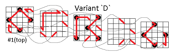 Variant D