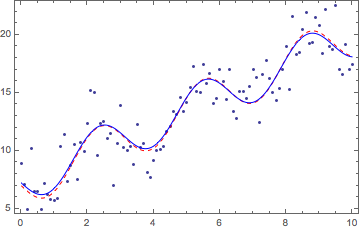 Mathematica graphics