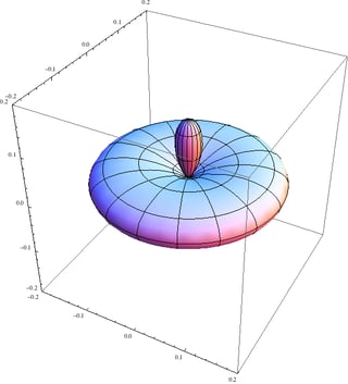 Plot of |1,0;1,0>