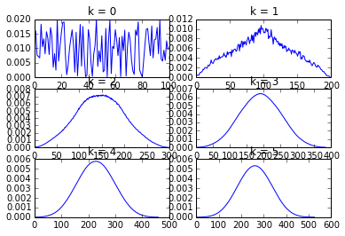 convolve a random low pass filter 