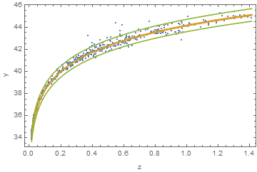 Fit and data on original scale