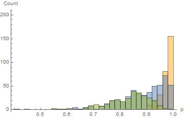 Overlayed histograms