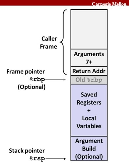 AMD64 caller and callee stack frames