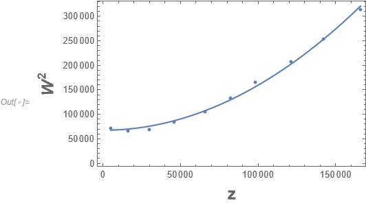 Data and fit