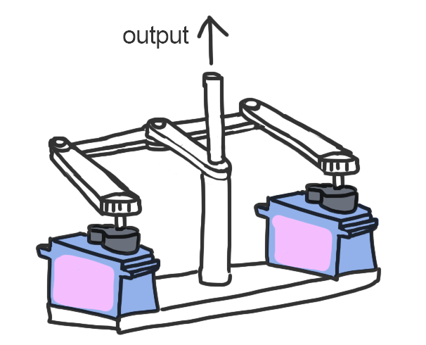 Parallel motors