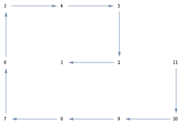 Mathematica graphics