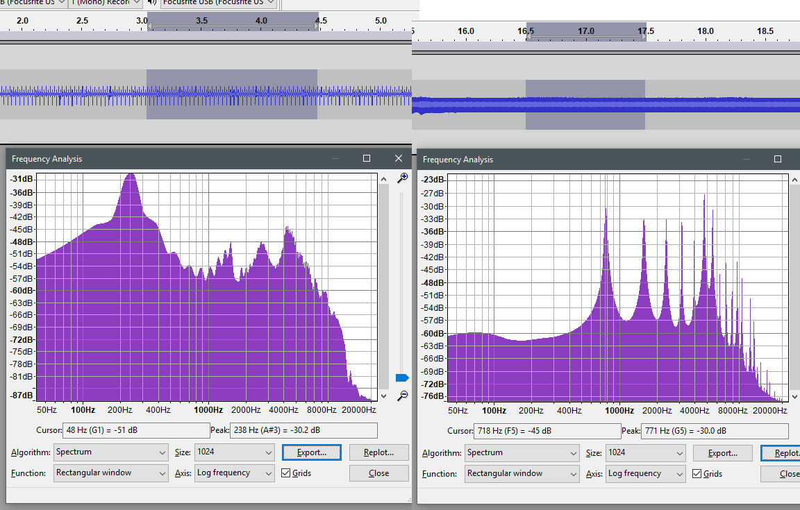 Spectrum Analysis