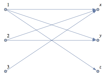 bipartite3