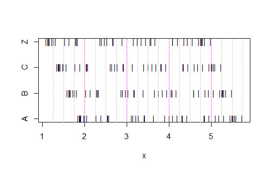 4 strip charts