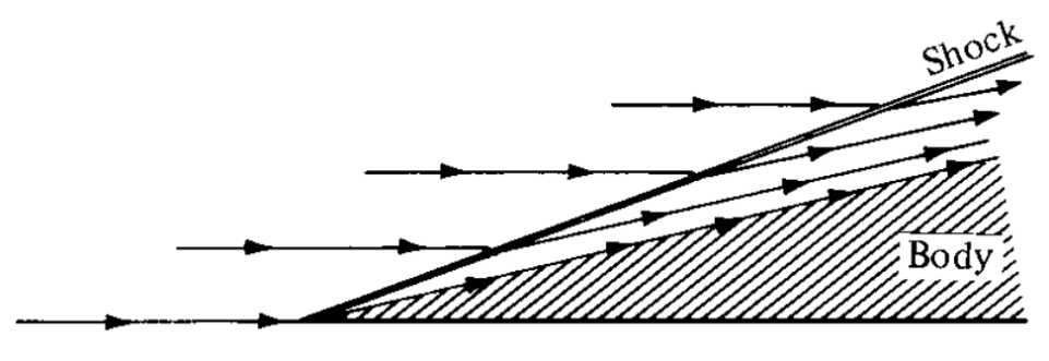 hypersonic streamlines