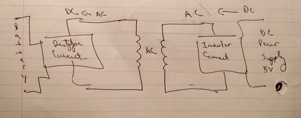 Basic Idea for Wireless Charger