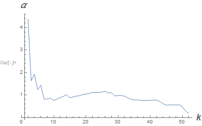 Hill plot