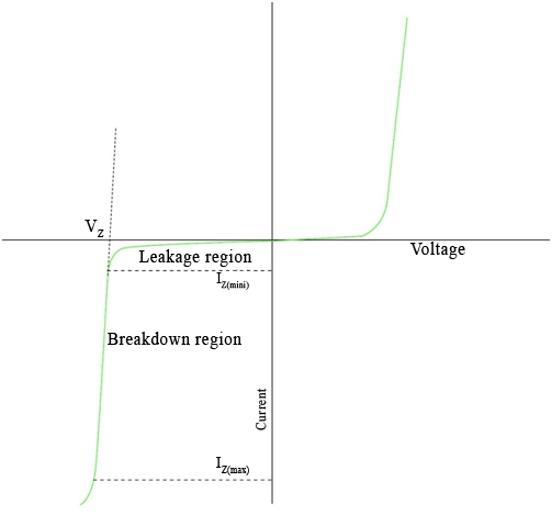 Zener diode