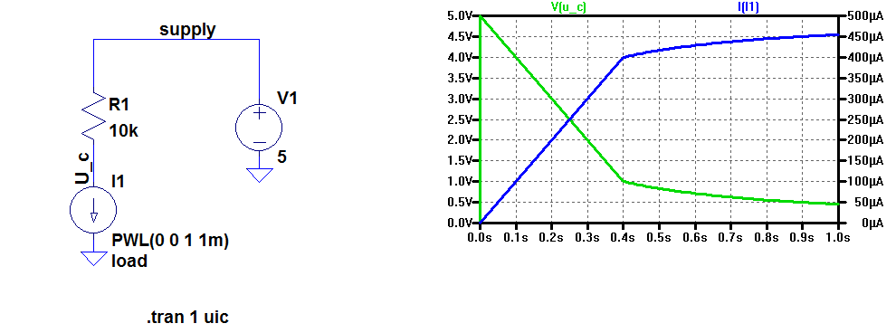 LTSpice imulation schematic and result