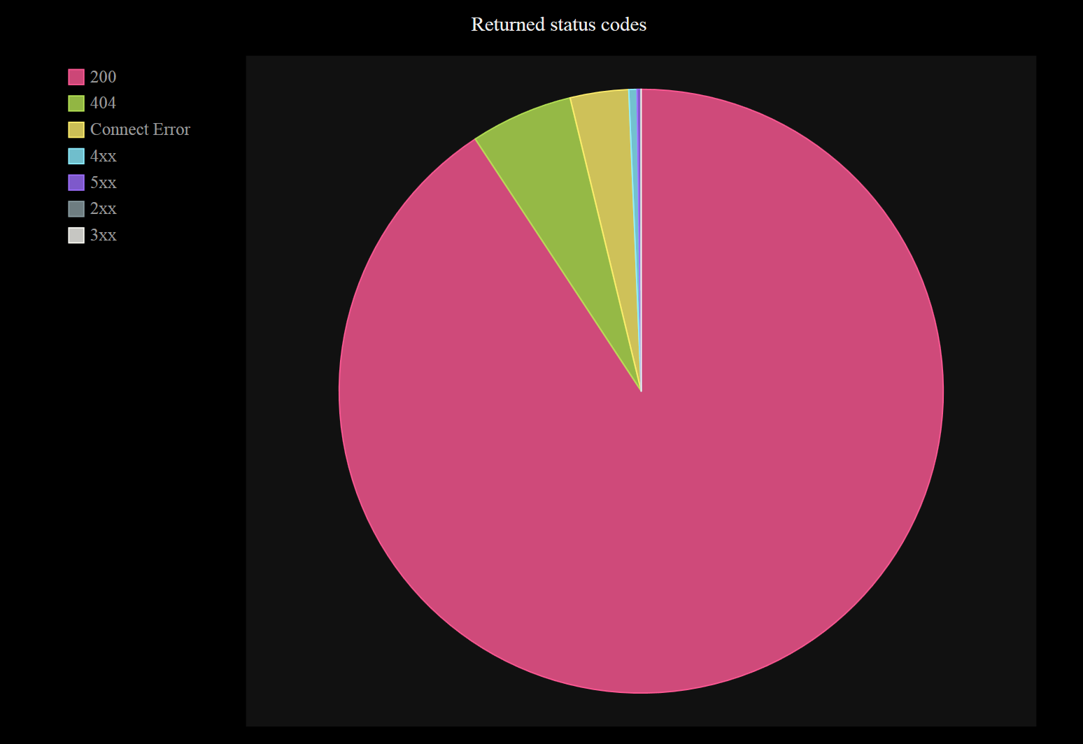 PIE CHART IMAGE