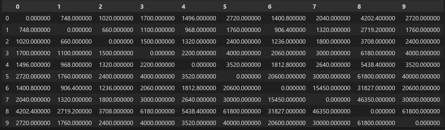 Expected outputs