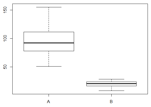 Sample data